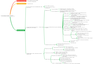 Основная логика бизнеса 1-5 5 Основная логика стимулов