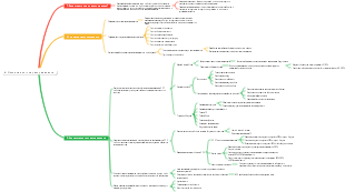 Основная логика бизнеса 1-6 6 Основная логика распределения