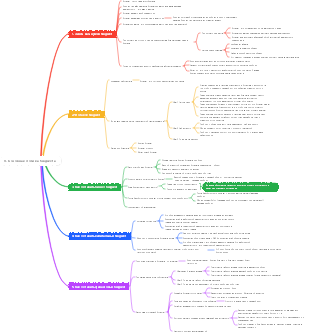 Основная логика бизнеса 1-8 8 Основная логика бюджета