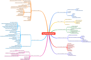 SEO поисковая оптимизация