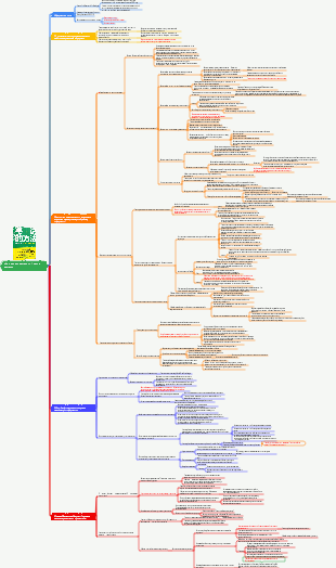 «Как делать заметки» Чтение заметок