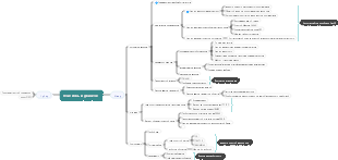 Карта разума поисковой системы