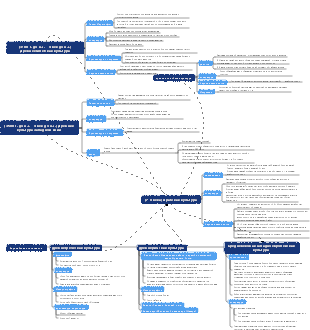 (3500 г. до н.э. – 4 век до н.э.) Древняя культура Западной Азии