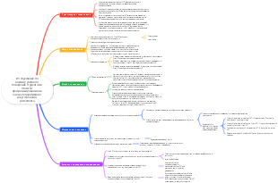 Исследование по анализу учебного поведения студентов в области программирования на основе генеративного искусственного интеллекта