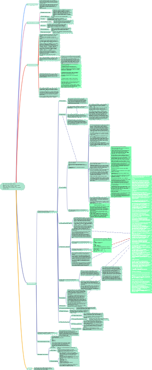 Краткое изложение национального стандарта безопасности пищевых продуктов GB7718