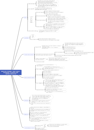Мобильный телефон с искусственным интеллектом, безопасный для старения, на базе HCD