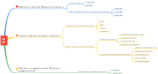 Развитие технологий искусственного интеллекта