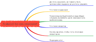 Ли Дунлай Как стать оператором