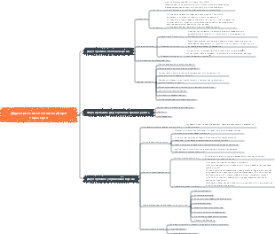 Двусторонняя система подбора персонала