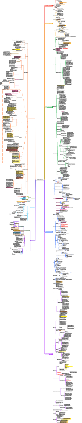 Системные документы строительной системы и инженерной системы Китая