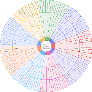 Каково это — жениться на менеджере проекта — PMO Frontier Original