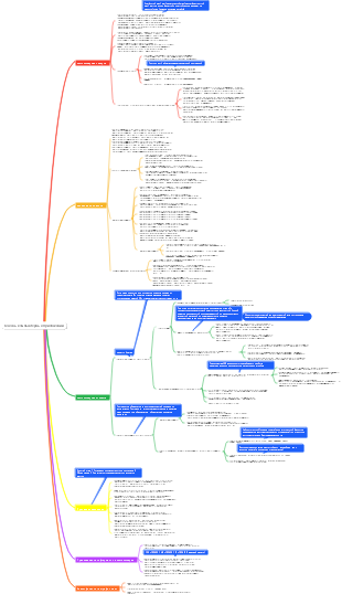 Основы компьютерных приложений