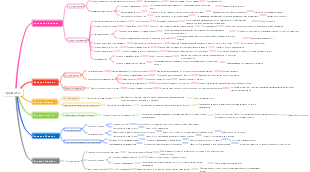 Трактат о лихорадочных заболеваниях, лечащий врач традиционной китайской медицины, внутренних болезней