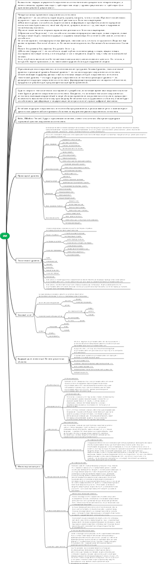 Краткое изложение знаний в области искусственного интеллекта