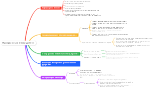 Проверка котлована фундамента
