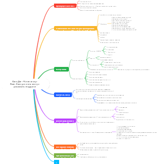 Ментальная карта Фань Дэна «Как читать книгу»
