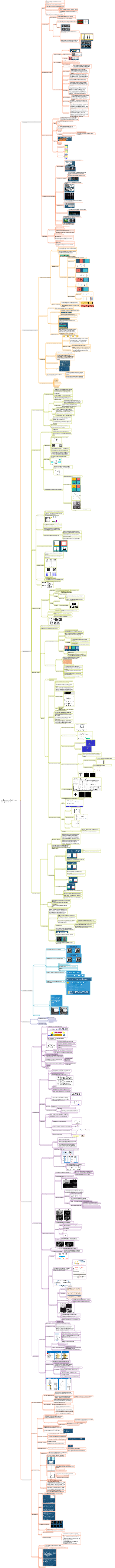 компьютерное зрение, цифровая обработка изображений