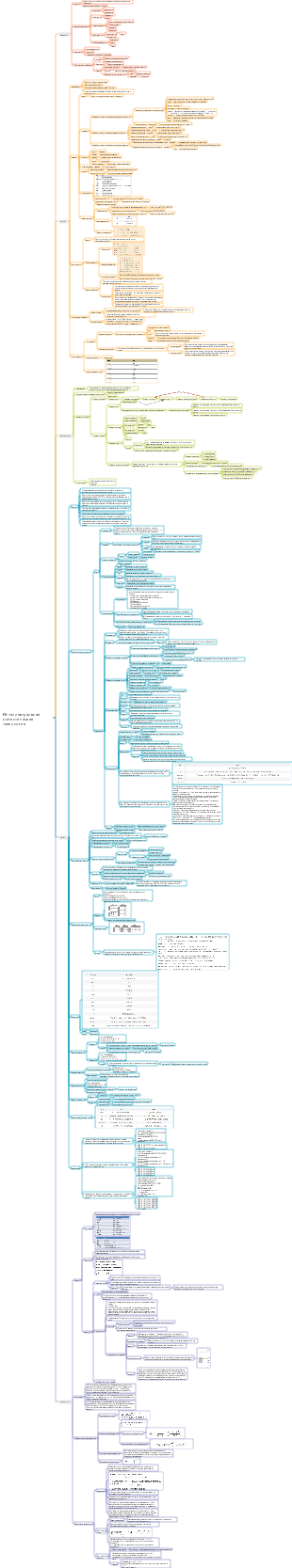 Интеллектуальная статистическая технология