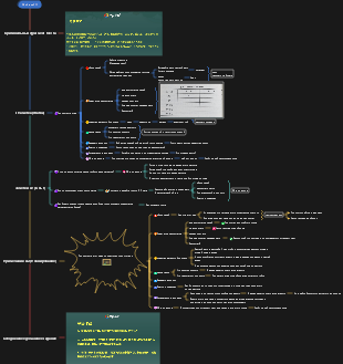 Об обзоре D11