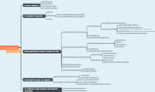 что такое логика