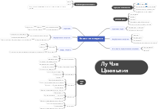 Физико-термальная наука Лу Чэн