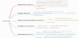 плавучесть