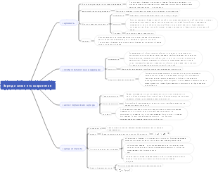 Управление интеграцией проекта