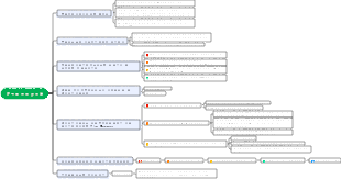 «Утренние цветы, собранные в сумерках» Пять пандусов встречаются с ментальной картой
