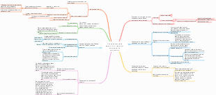 Сохраняющиеся величины и законы сохранения движения