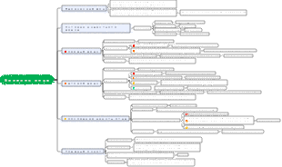 «Утренние цветы, сорванные в сумерках» Ментальная карта болезни отца