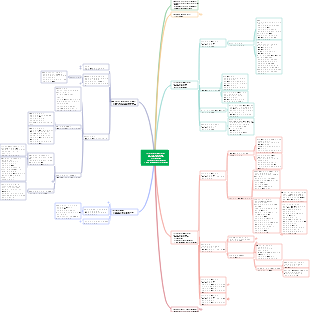 Примечания к руководству по закону сохранения