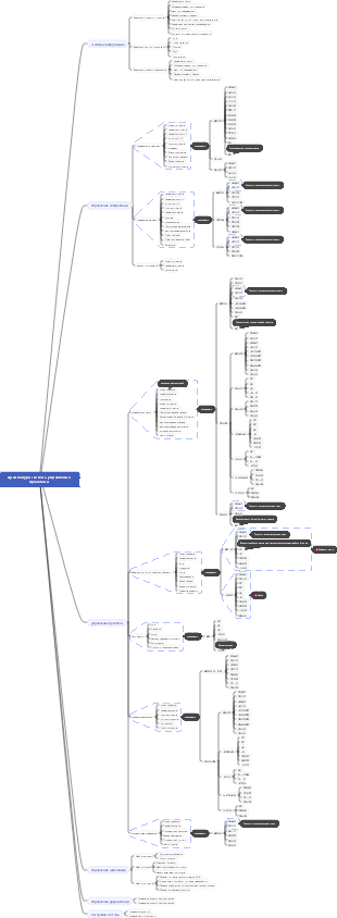Архитектура системы управления проектами V1