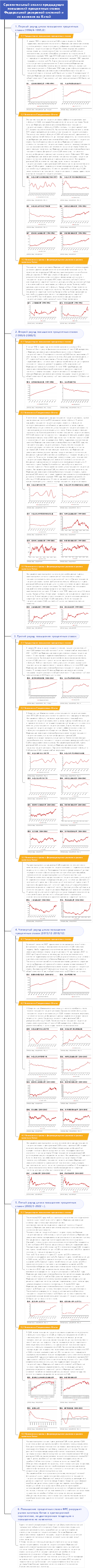 Сравнительный анализ предыдущих повышений процентных ставок Федеральной резервной системой и их влияния на Китай