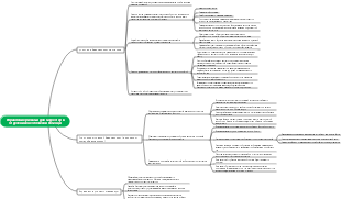 Управление рисками для медсестер в отделениях неотложной помощи