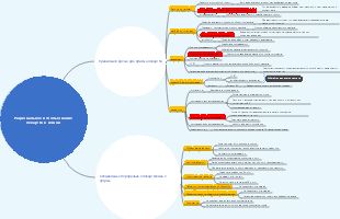 Разумное использование лекарств в повседневной жизни
