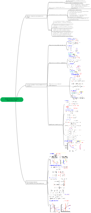 Инженерная термодинамика Глава 4 Тепловой процесс идеальных газов