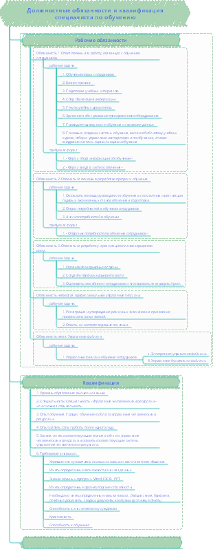 Должностные обязанности и квалификация специалиста по обучению