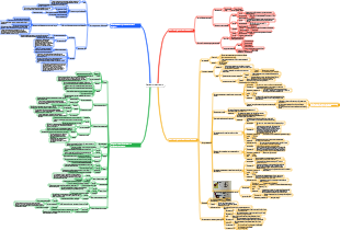 Пероральная медицина – анестезия и анальгезия