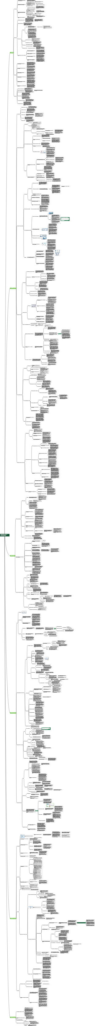 Современное состояние и тенденции развития медицинского и медицинского Интернета