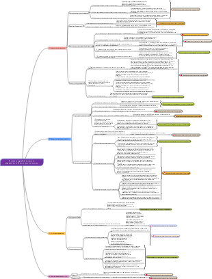 Показатели оценки эффективности государственных больниц среднего звена