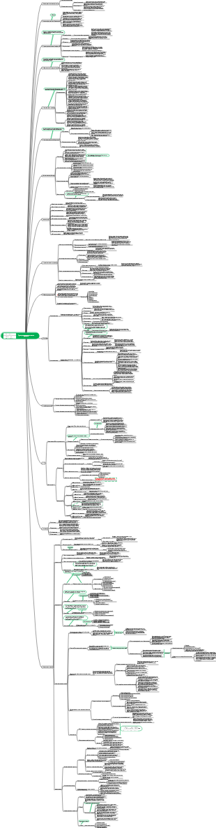 Предпродажные технические решения