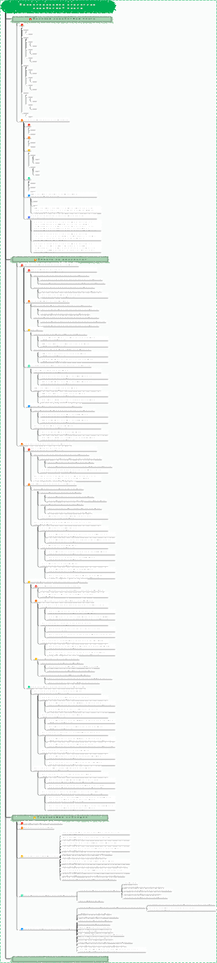 Проектирование структуры заработной платы