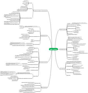 Процесс и методы