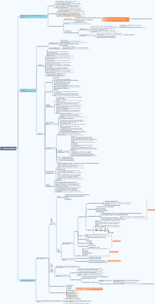 1. Обзор психологии (общая психология)