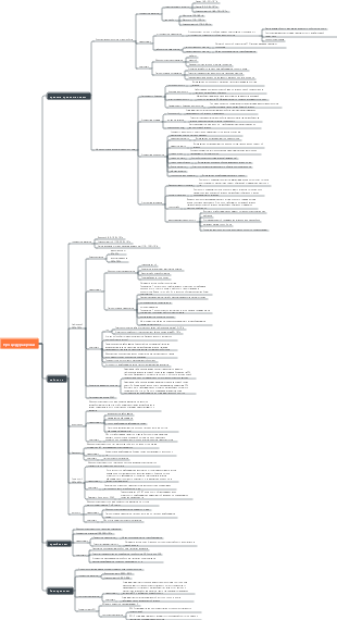 Процедура крови