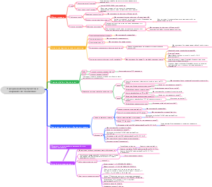 Интеллект-карта «Передача файлов устройства и аварийное восстановление»