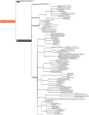 Энциклопедия медленной обработки SQL