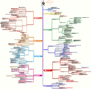 Примечания к прочтению «Реплицируемая коммуникационная мощь»