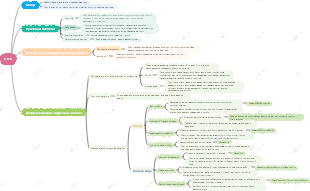 Отек 丨 Осмотр практикующего врача традиционной китайской медицины