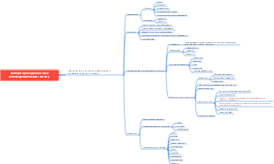 Экспериментальная диагностика-экспериментальная диагностика мочевыделительной системы